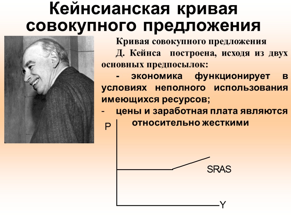 Кейнсианская кривая совокупного предложения Кривая совокупного предложения Д. Кейнса построена, исходя из двух основных